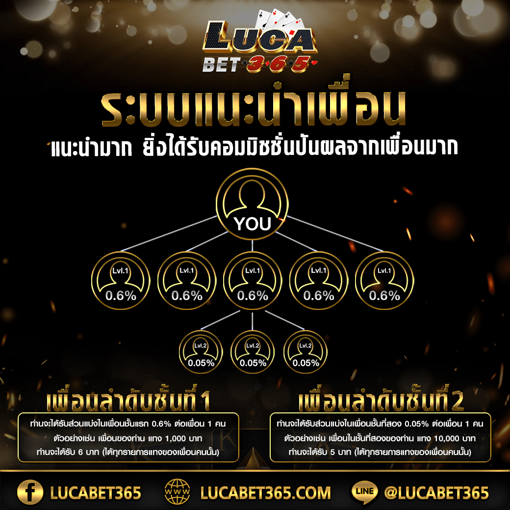 newgen777 เว็บตรง สล็อต ฝากถอนออโต้ ไม่ผ่านเอเย่นต์ 2026