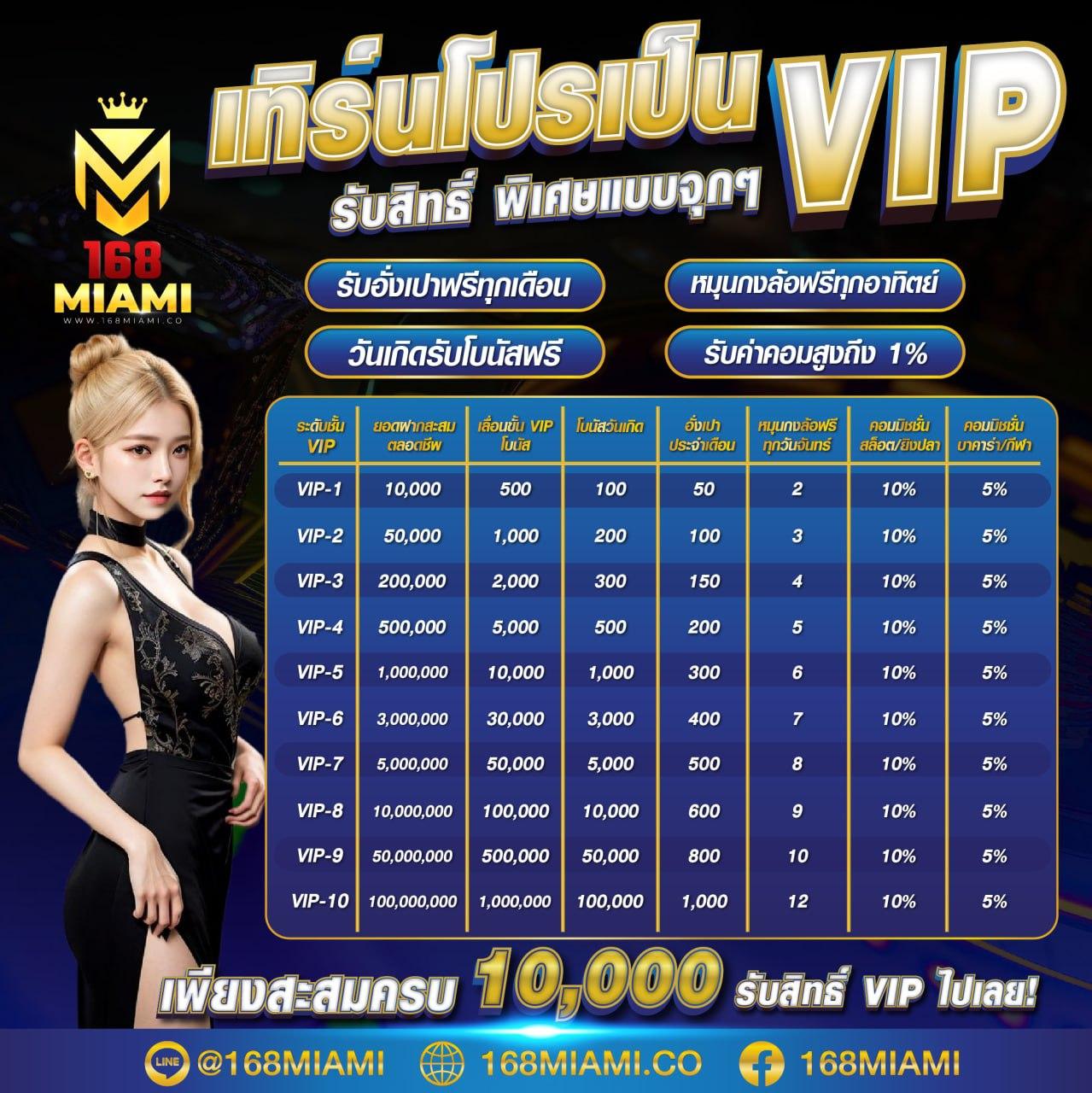 ทดลองสล็อตฟรี เว็บตรง สล็อต ฝากถอนออโต้ ไม่ผ่านเอเย่นต์ 2026