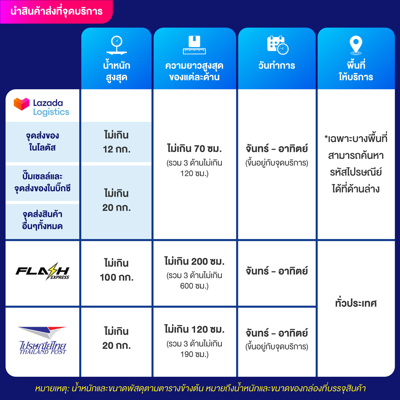 เว็บสล็อตฝากถอน true wallet เว็บตรง สล็อต ฝากถอนออโต้ ไม่ผ่านเอเย่นต์ 2026