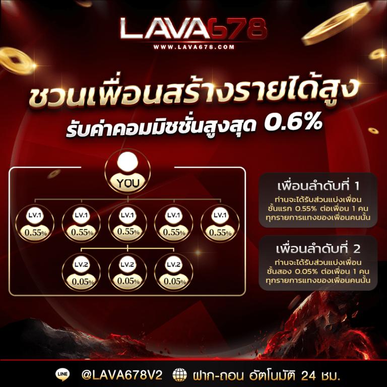 แพนด้า555 เว็บตรง สล็อต ฝากถอนออโต้ ไม่ผ่านเอเย่นต์ 2026